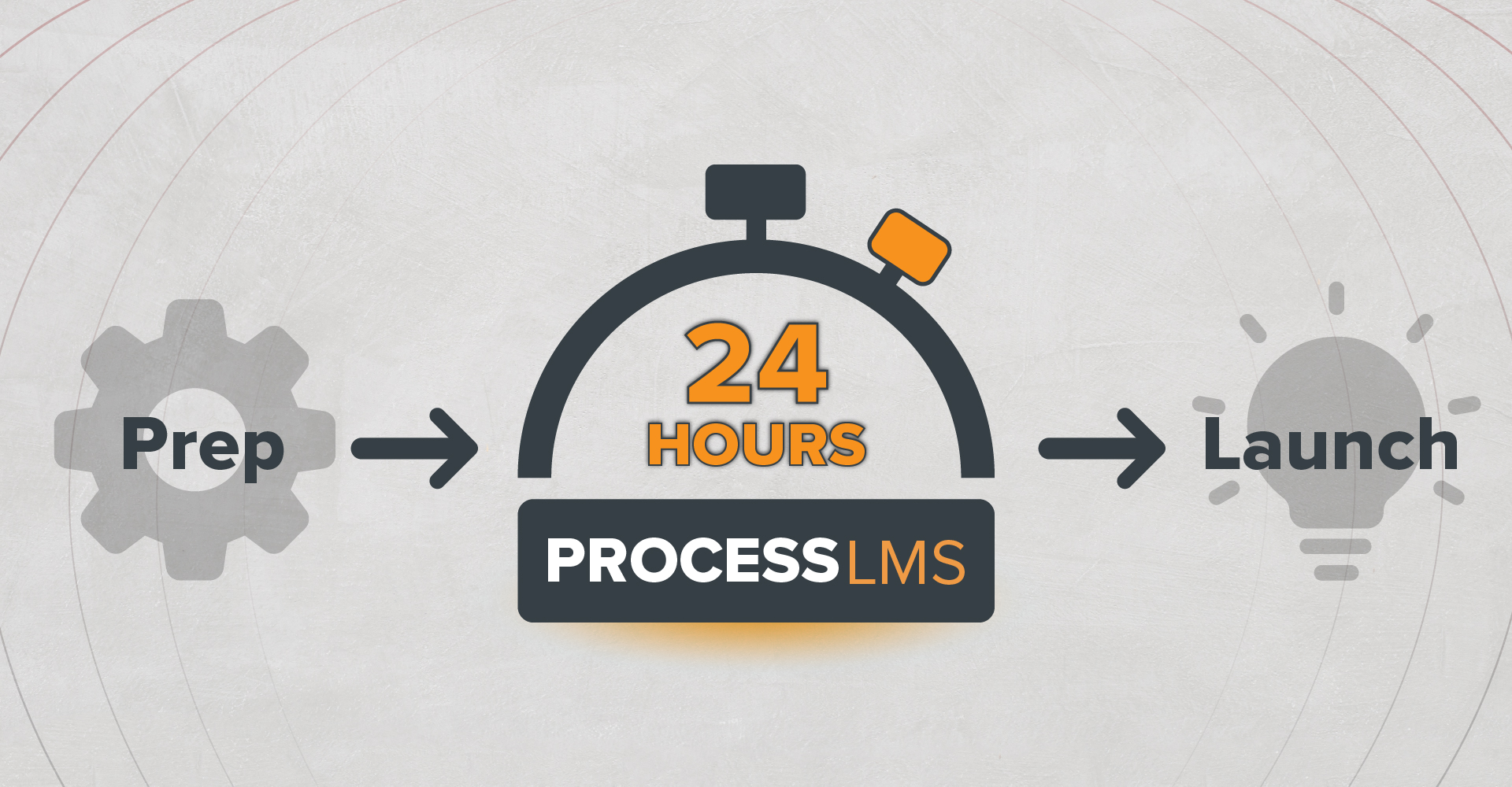 Blog P2 - Stopwatch